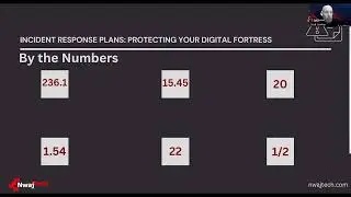 Tech Talk Tuesday Ep 8 Incident Response Plans