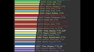 dps rankings warlords of draenor