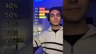 Adverbs of frequency