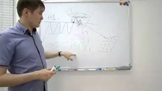 Как торговать отбой от уровня?