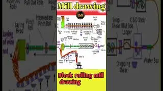 Block rolling mill drowning. 