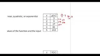 AP Precalculus | 2A.5 Model Selection