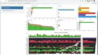 Characterizing Cancer Cell Lines w/ a Shiny R app (CC)
