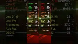 RTX 3060 vs RX 7600 (Ray Tracing) 