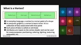 Module 5.1: Vertex Specification (Part 01) | Graphics & Visual Computing (2026)