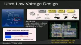 Session 7 - 4 Ultra Low Power Platforms for Human Enhancement
