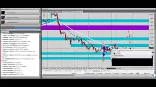 Мастер-класс по объемному анализу FOREX (09.06.2014)