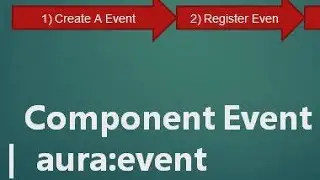 Session 7 components events in aura lightning components || components events in Lightning 