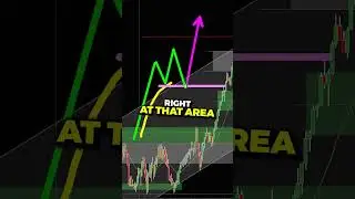 Perfect ENTRY for Big Profits in Trading.. 💰