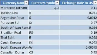 Enhancing an Excel sheet with external data  - Exchange rate