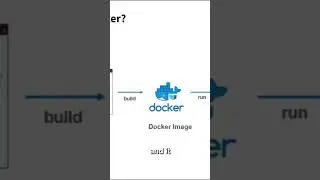 How docker images are made