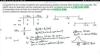 Comparing log odds ratios from two clinical studies