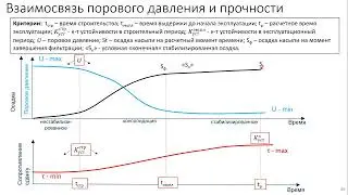 Геотехническое проектирование насыпей на слабых основаниях. Часть  4