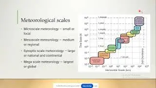 Scales of Meteorology