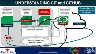 Understanding Git and GitHub: The paradigms of operation in the 