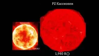 Сравнение планет и звезд в Вселенной