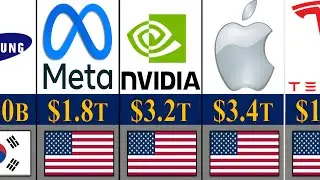 100 Richest Companies in the World 2025