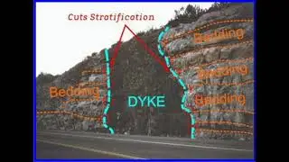 Dykes | Engineering Geology |