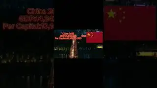 How much China grow in almost 100 years #country #china #history #100years