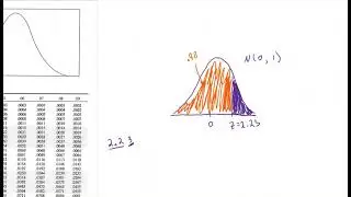 Reading a z-Score Table | z-Scores and Normal Distributions