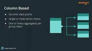 User Support Lab — Chart Data Layout Types