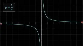 The 6 Basic Math Functions (Animated with Python!) 📈