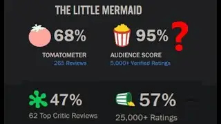 Is Rotten Tomatoes lying to you?