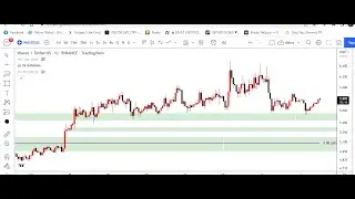 asr ftt xvs  waves ftm neo usdt  teknik analiz anlatımı