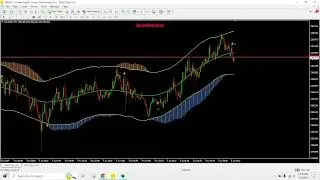 Dash king Forex Live Stream | Money power Trading system | Part 3 | Friday special |