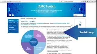 The IAMC-Toolkit