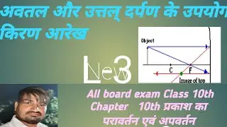 all board exam class 10 chapter 10 प्रकाश का परावर्तन एवं अपवर्तन अवतल दर्पण के उपयोग