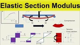 Elastic Section Modulus | Example Solved