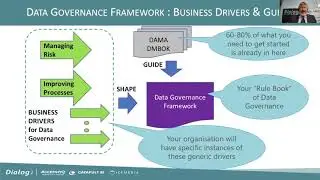 Dialog Thought Leadership Series - Data Governance