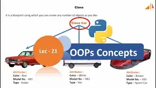 Python Tutorial - 21| OOPs Concepts | Python OOPs Tutorial | Object Oriented Programming | Artystlab
