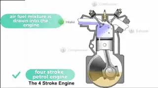 four stroke engine animation | four stroke petrol engine | four stroke engine working