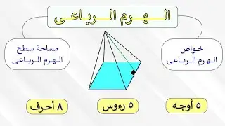 حـــســـاب مـــســـاحــة ســـطـــح الــهــرم الــربـاعـى
