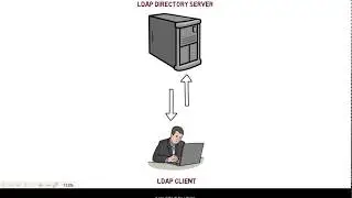 What is ldap authentication