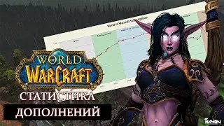 WOW УМИРАЕТ? | Статистика дополнений World Of Warcraft