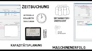 Mitarbeiter- und Maschinenplanung