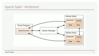 Apache Spark Architecture | Apache Spark for Beginners using Python | DM | DataMaking | Data Making