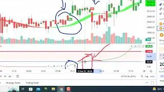 Earn $200 In Just 5 Minutes | Best 5 Minutes Crypto Trading Strategy