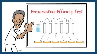 Preservative Efficacy Test | European Pharmacopoeia | Pharmaceutical Microbiology