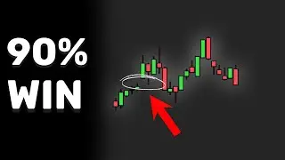 Unlocking Success: High Probability Scalping Trading Strategy Revealed