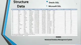 01 Database Intro and Use of SQL