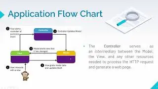 CodeIgniter 4 CRUD - Part 1 Download and Configure CI4