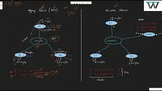 SD WAN Policies Deep Dive (Hands-on)