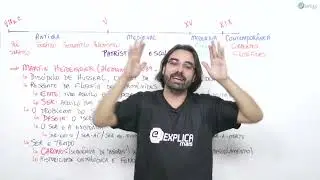 CORRENTES FILOSÓFICAS - FENOMENOLOGIA EXISTENCIALISTA DE HEIDEGGER | Prof. Mateus