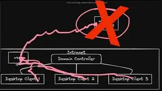 Necesario Servidor WSUS en una EMPRESA. Respondemos preguntas. Como Volver a los valores originales