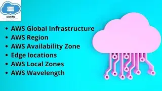 AWS Global Infrastructure Aws Regions And Availability Zones And Azure Availability Zones Urdu/Hindi