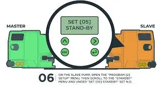 MASTER/SLAVE OPERATION IN K/A/T MF PUMPS - VIDEO TUTORIAL